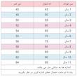 شلوار دمپا کش لینن پسرانه ژاکید مدل دنیل
