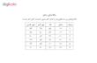 شلوار پسرانه ریپابلیک مدل TK85