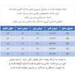 شلوار جین دخترانه دکسونری مدل 256006902 مام استایل قد نود