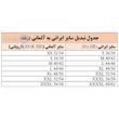 تونیک آستین تا روی شانه زنانه اسمارا مدل 78569