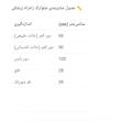 شلوارک زنانه بریگس
 مدل 4198