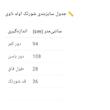 شلوارک زنانه اولد ناوی
 مدل 4815