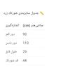 شلوارک زنانه فاسو البا
 مدل 4860