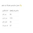 شلوارک زنانه 
لرد تیلور مدل 4853