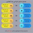 شلوارک زنانه اسمارا مدل SEP-CRT29