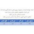 دامن زنانه مدل 100050302