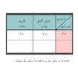 دامن زنانه مدل 302