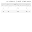 پیراهن بافت زنانه مدل Bp001