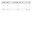 پیراهن بافت زنانه مدل Bp001