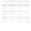 شلوار ورزشی مردانه مل اند موژ مدل 3520