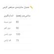 سرهمی زنانه 
اوربان اوتفیترس مدل 4837