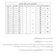 سرهمی زنانه اسمارا مدل داخل کرکی sh28