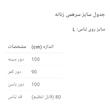 سرهمی زنانه بدون آستین مدل 50032