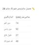 شلوارک مردانه گودیلاو
 مدل 4823