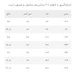 شلوار جین مردانه پارتیشات مدل جذب کد 52432098