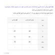 پولوشرت آستین کوتاه مردانه مدل 0033011