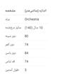 پیراهن دخترانه جین اورچسترا مدل 50045