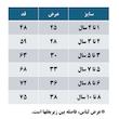 پیراهن آستین کوتاه یقه گرد دخترانه مدل اسکای سگهای نگهبان کد 31