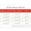 پیراهن آستین کوتاه دخترانه ژاکید مدل بانو