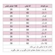 پیراهن بدون آستین یقه گرد دخترانه ژاکید مدل لارا