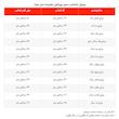 پیراهن دخترانه مدل محرم  مینا