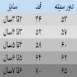 پیراهن دخترانه مدل مژده