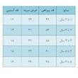 پیراهن آستین کوتاه یقه گرد دخترانه مدل طنین