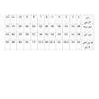 پیراهن دخترانه مدل مجلسی