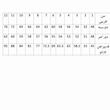 پیراهن دخترانه مدل مجلسی