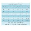 پیراهن دخترانه مدل تک شاخ