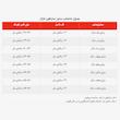 پیراهن دخترانه مدل غزال