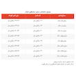 پیراهن دخترانه مدل غزال
