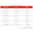 پیراهن دخترانه مدل غزال