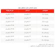 پیراهن دخترانه مدل غزال