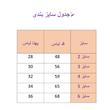 پیراهن آستین کوتاه یقه گرد دخترانه مدل بغل دکمه دار
