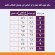 سارافون دخترانه لیلیزی مدل ترانه