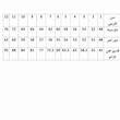 پیراهن دخترانه مدل مجلسی پرنسسی