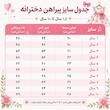 پیراهن دخترانه پنبه خامه دوزی مدل آرینا