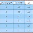 پیراهن دخترانه مدل پاییزه 001