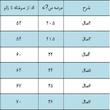 پیراهن دخترانه مدل پاییزه 001