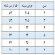 پیراهن دخترانه مدل پاییزه 001