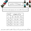 شورت اسلیپ مردانه پوشاک ناطقیان مدل سوپر نخ پنبه کد 20 مجموعه 5 عددی