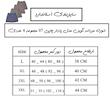 شورت مردانه آوین مدل پادار چاپی 07 مجموعه 4 عددی 