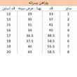 پیراهن آستین کوتاه یقه برگردان پسرانه مدل PD155