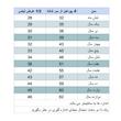 پیراهن آستین کوتاه یقه مردانه ژاکید مدل آیهان
