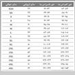 شلوار اسکی زنانه مدل Sk2029