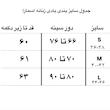 بادی بدون آستین زنانه اسمارا مدل LDL14