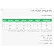 کت چرم زنانه السانا مدل راوین کد 2392