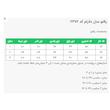 پالتو زنانه السانا مدل دلارام کد 237213