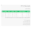 پالتو زنانه السانا مدل لوکا کد 236108